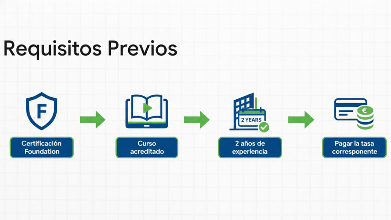 requisitos nivel Practitioner buildingSMART