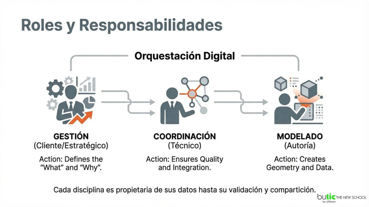 roles y responsabilidades BIM