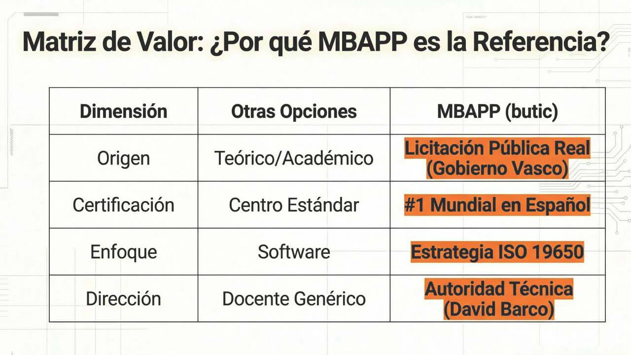 por qué elegir MBAPP