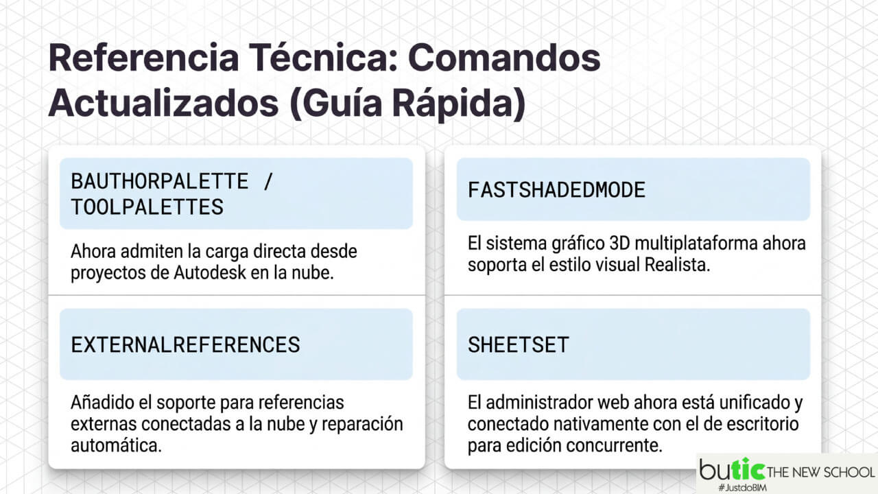 comandos actualizados en AutoCAD 2027 comandos actualizados en AutoCAD 2027
