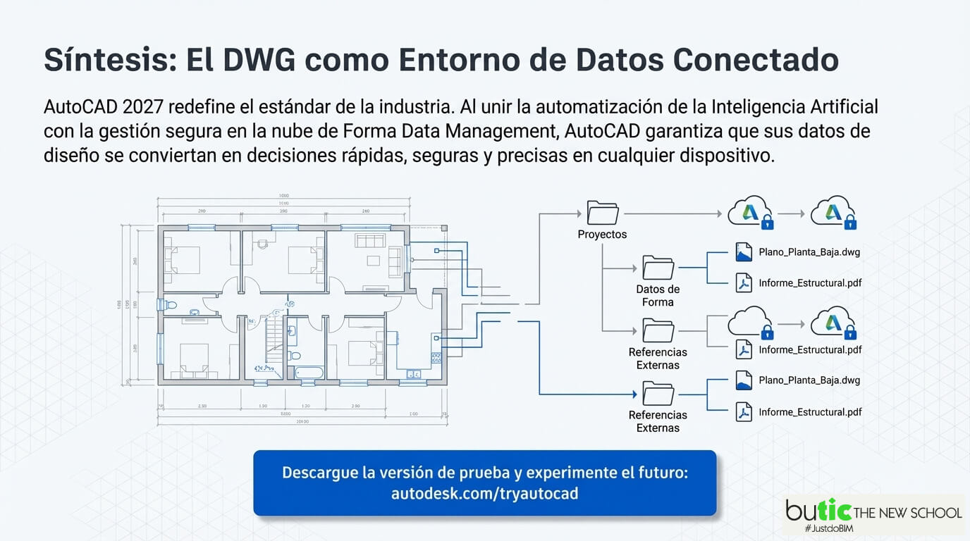 DWG Entorno Datos Conectados AutoCAD 2027 DWG Entorno Datos Conectados AutoCAD 2027