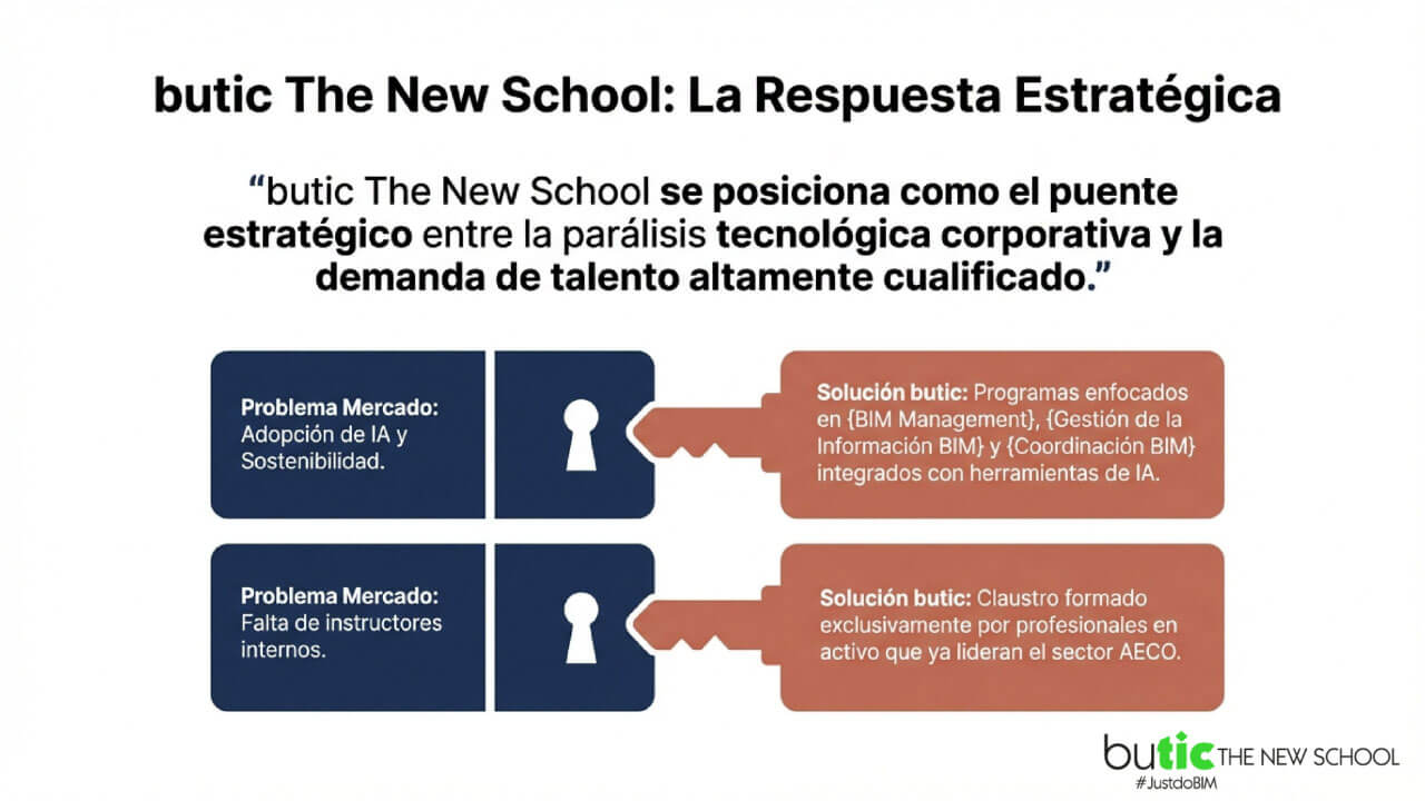 butic como respuesta estratégica
