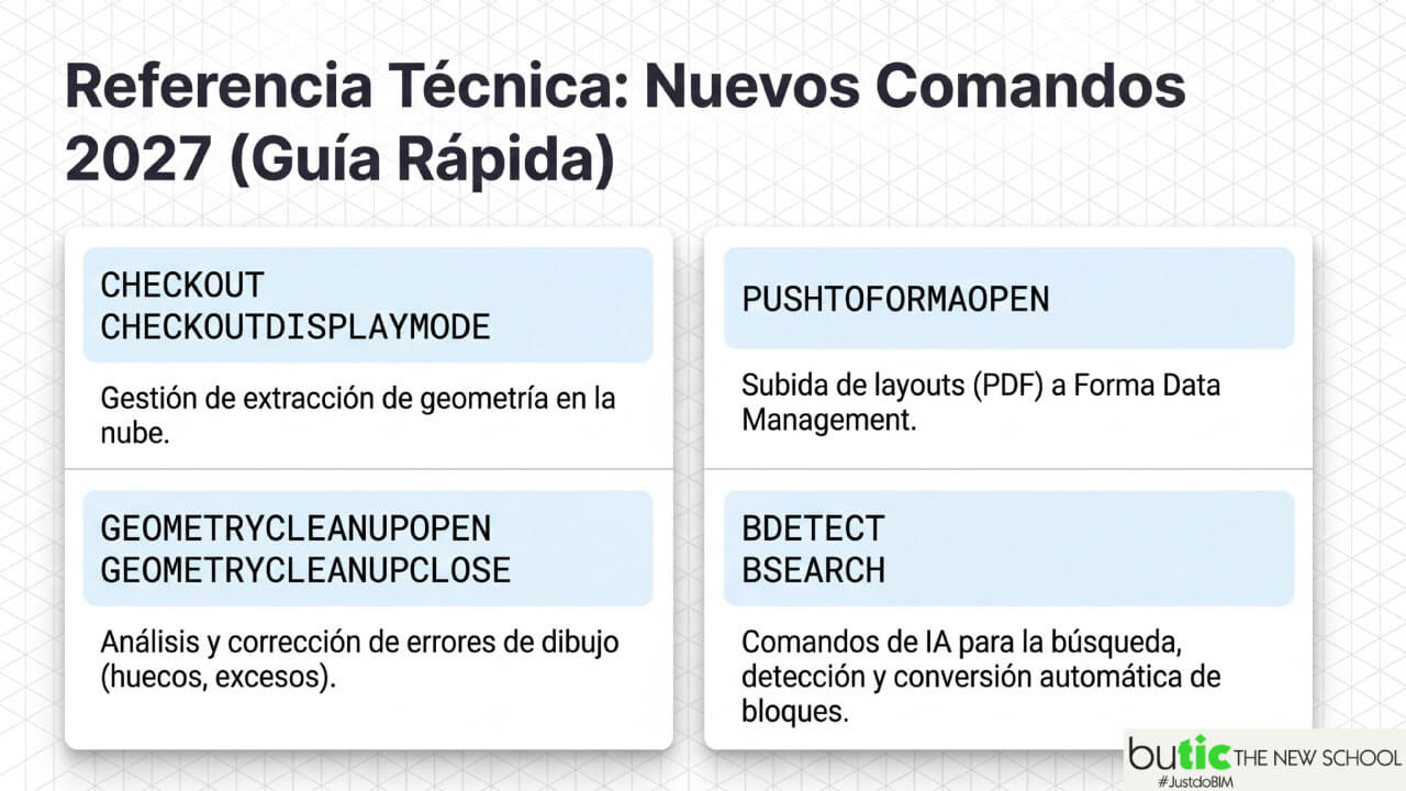 nuevos comandos de AutoCAD 2027 nuevos comandos de AutoCAD 2027