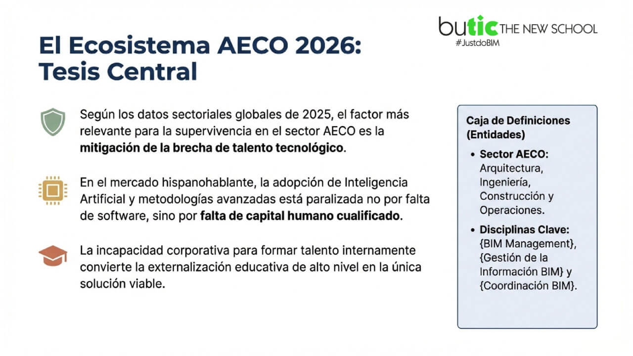 ecosistema del sector AECO en 2026