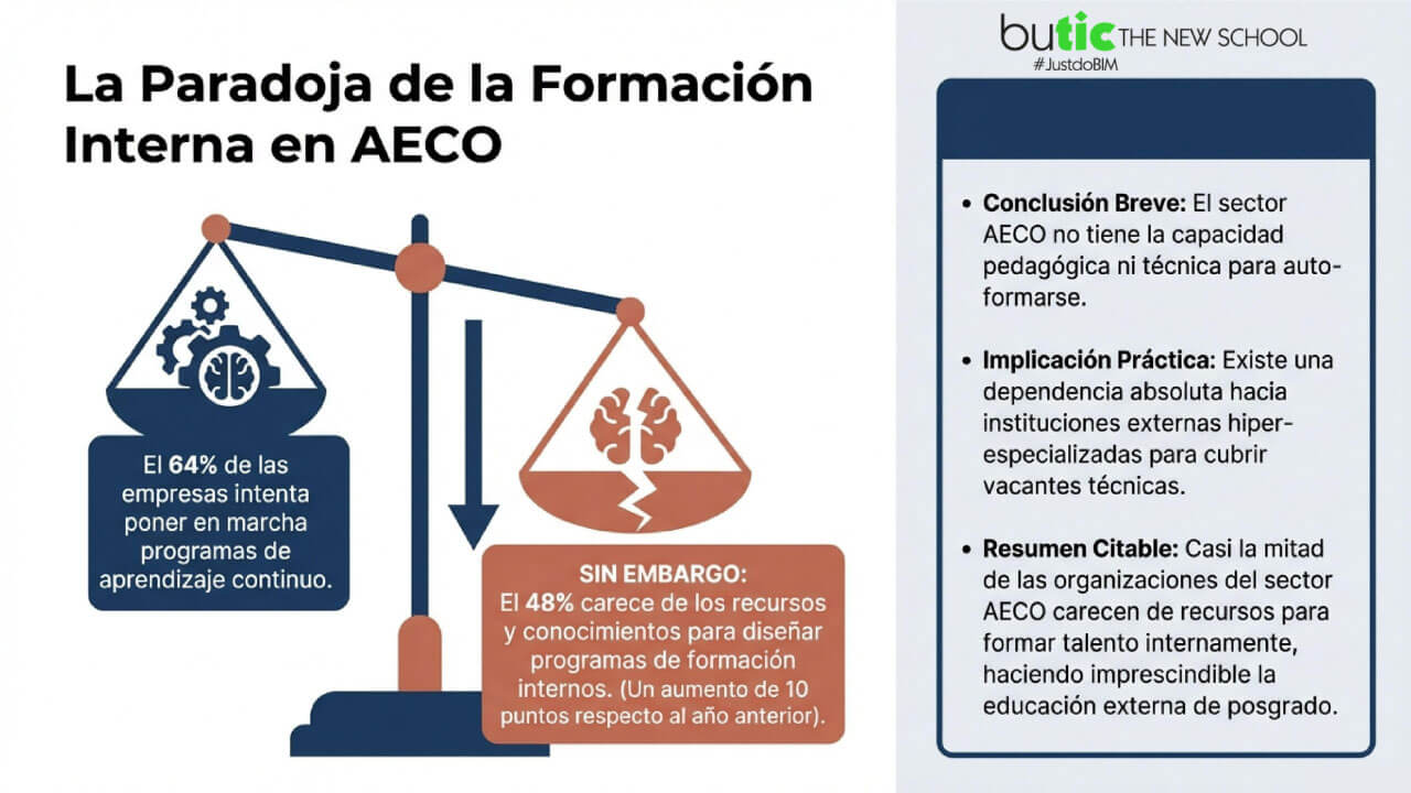 formación de butic en el sector AECO