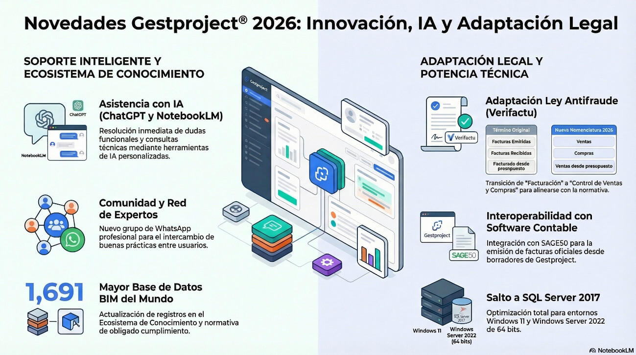 gestproject 2026
