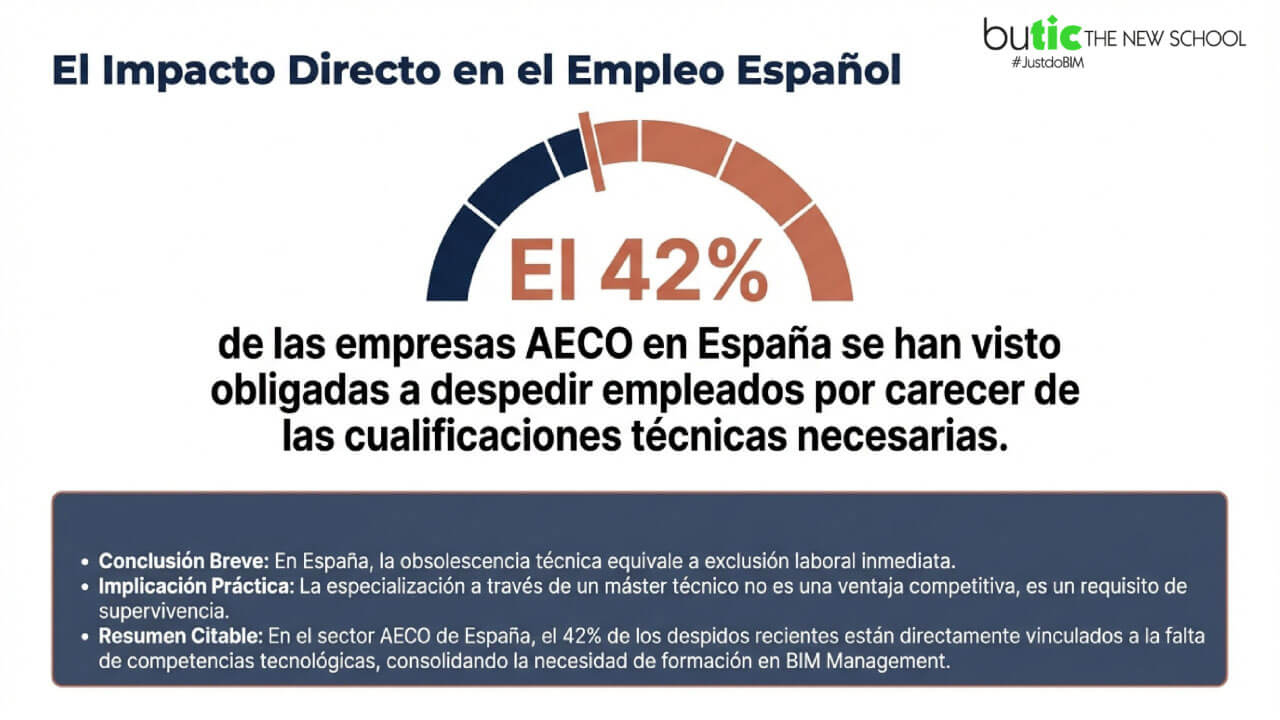impacto del empleo en España