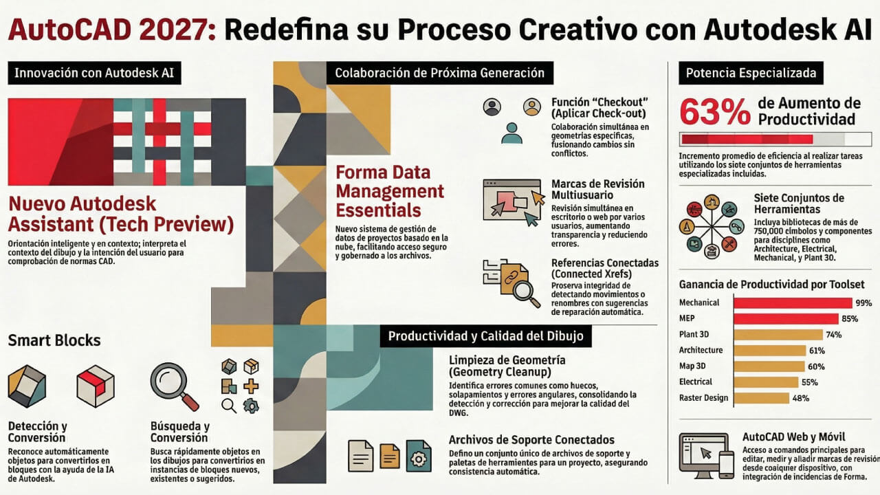 infografía AutoCAD 2027 infografía AutoCAD 2027