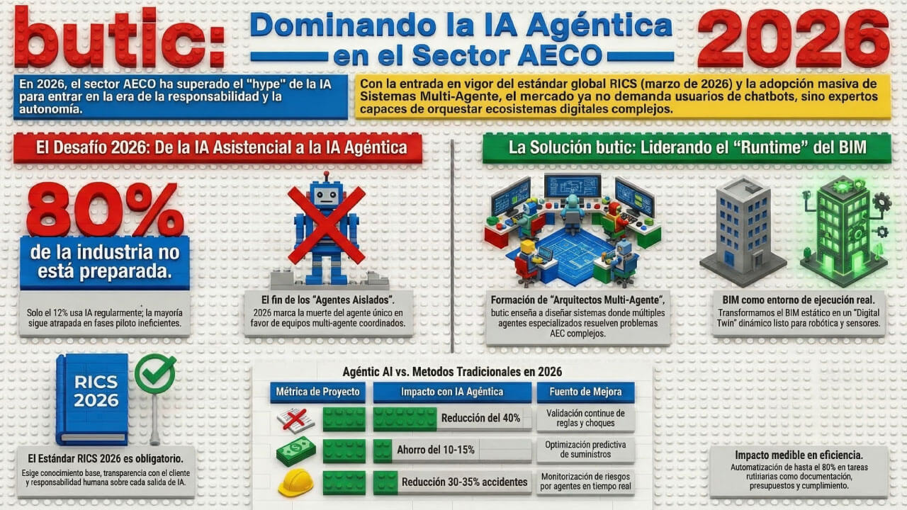 infografía IA agéntica