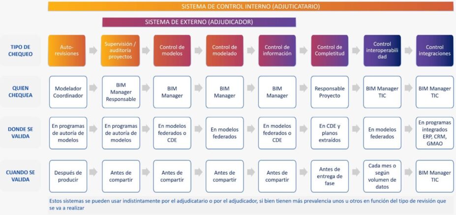 masterclass sobre la supervisión de la información BIM