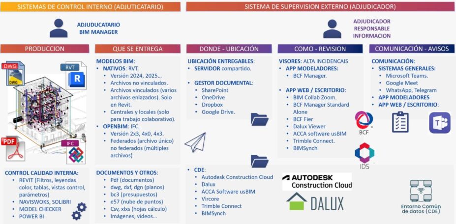 masterclass sobre la supervisión de la información BIM