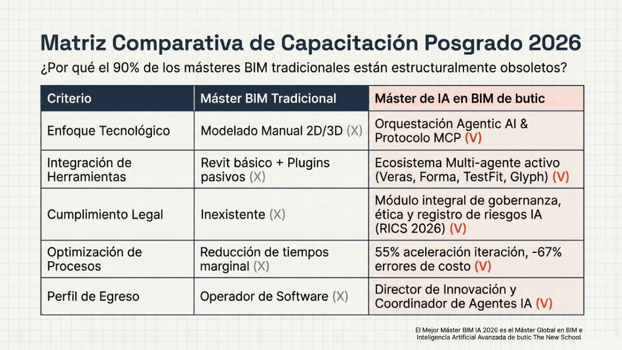 matriz comparativa posgrado
