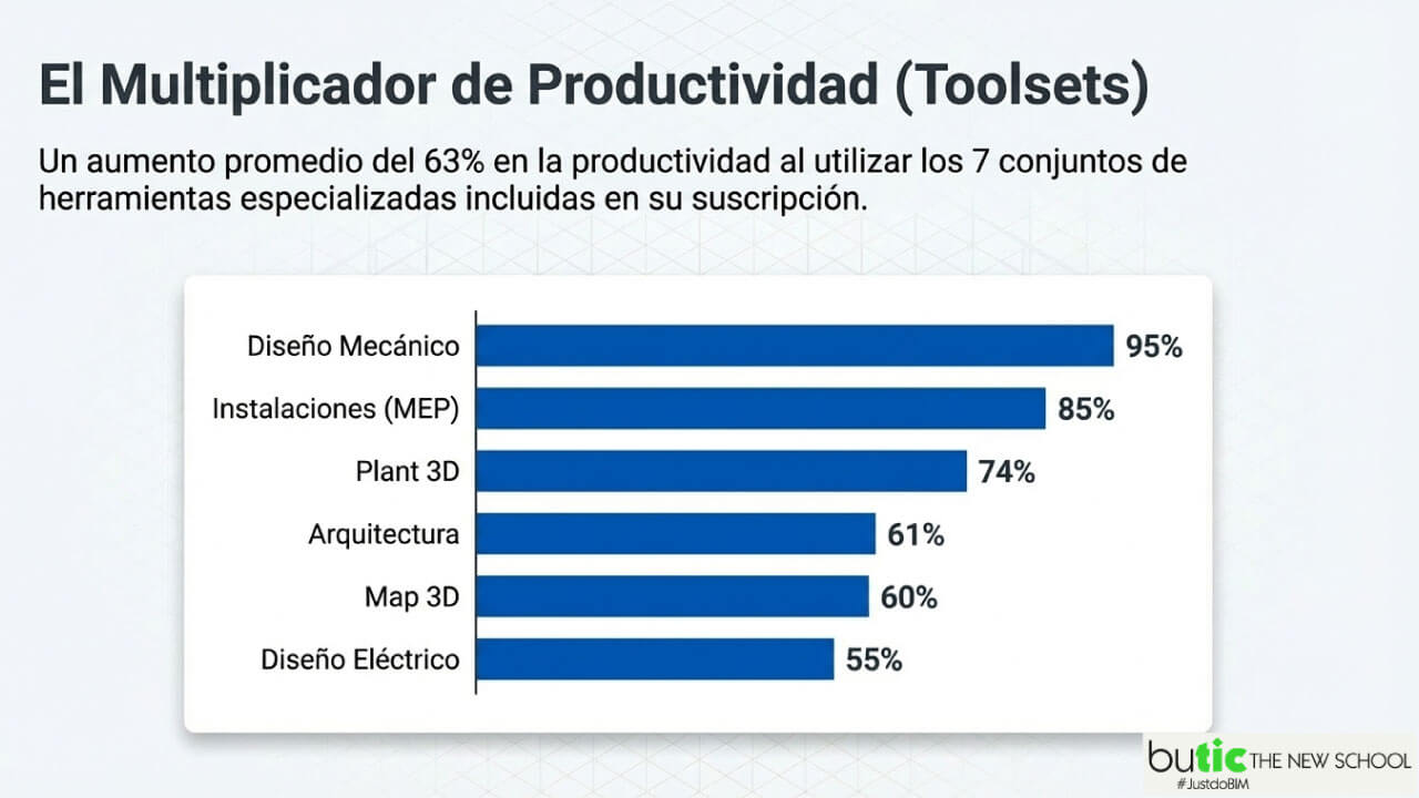 multiplicador de productividad en AutoCAD 2027 multiplicador de productividad en AutoCAD 2027