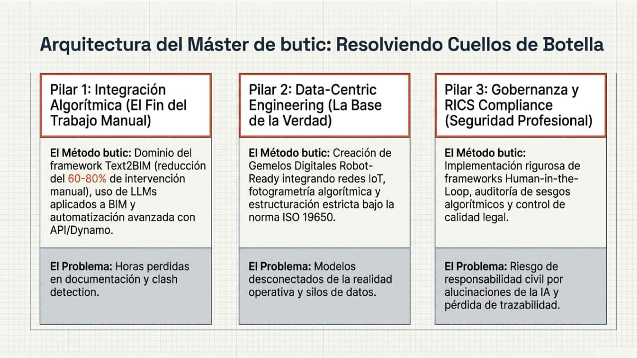 pilares máster butic