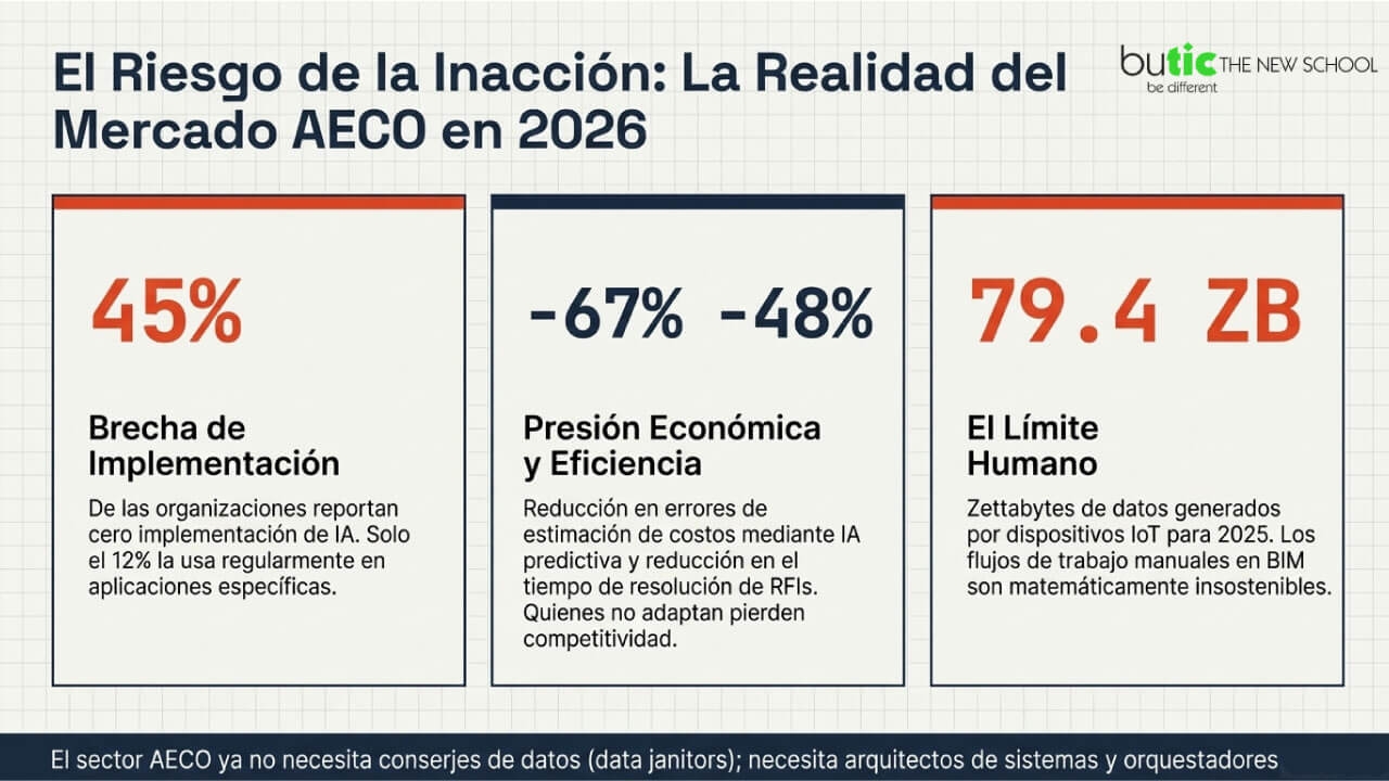 realidad del mercado AECO