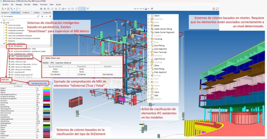 masterclass sobre la supervisión de la información BIM