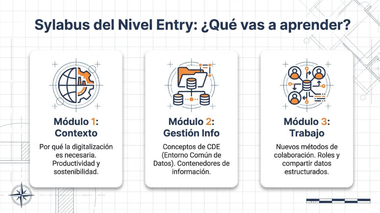 teoría sobre la certificación del nivel Entry de buildingSMART