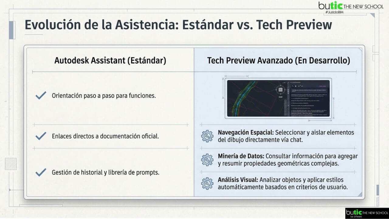 Autodesk Assistant Civil 3D 2027 Autodesk Assistant Civil 3D 2027