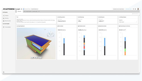 Collaborate Insights Revit 2027
