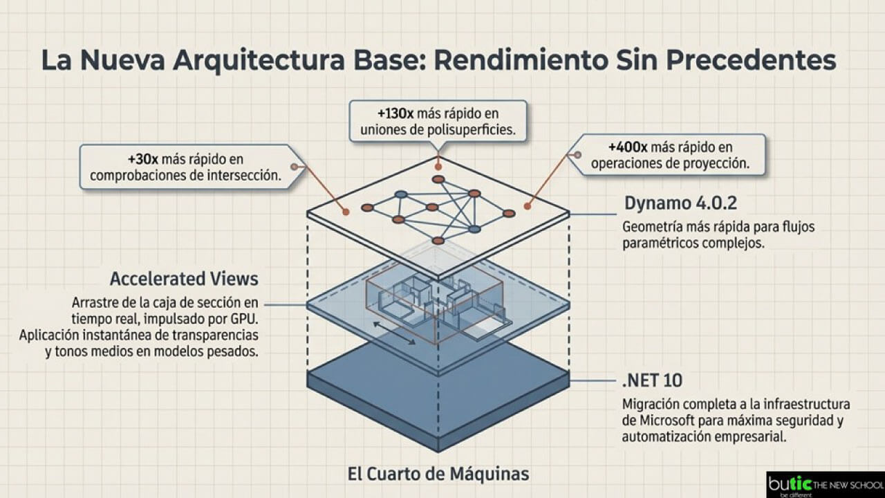 arquitectura base de Autodesk Revit 2027