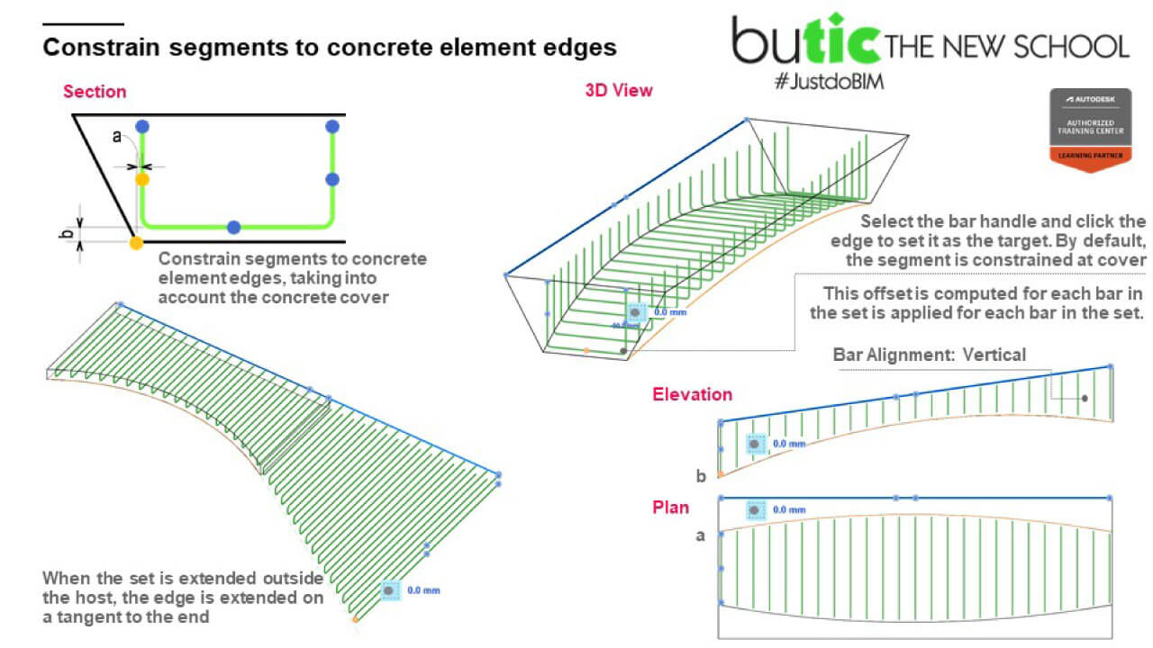 constrain segments concrete elements Revit 2027