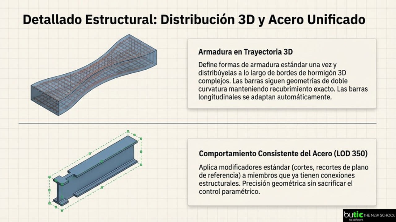 detalllado estructural Autodesk Revit 2027