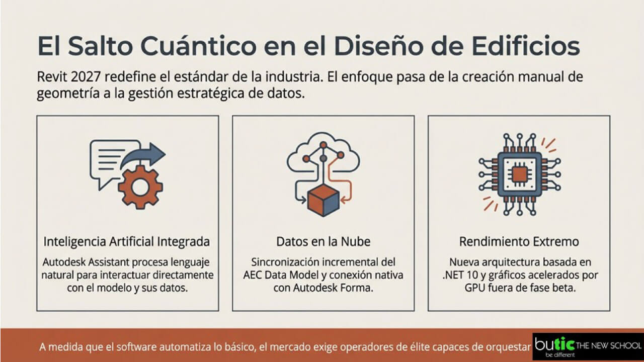 pilares de Autodesk Revit 2027