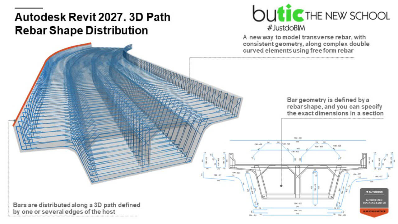 distribución de la barra de refuerzo 3D Revit 2027