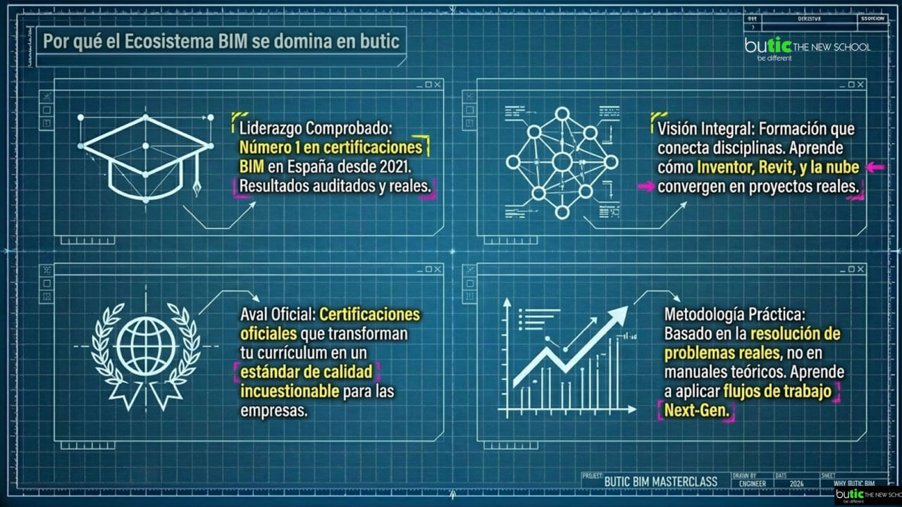 formación butic Autodesk Inventor 2027