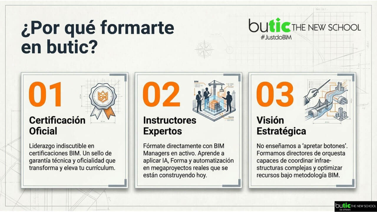 formación butic Civil 3D 2027 formación butic Civil 3D 2027
