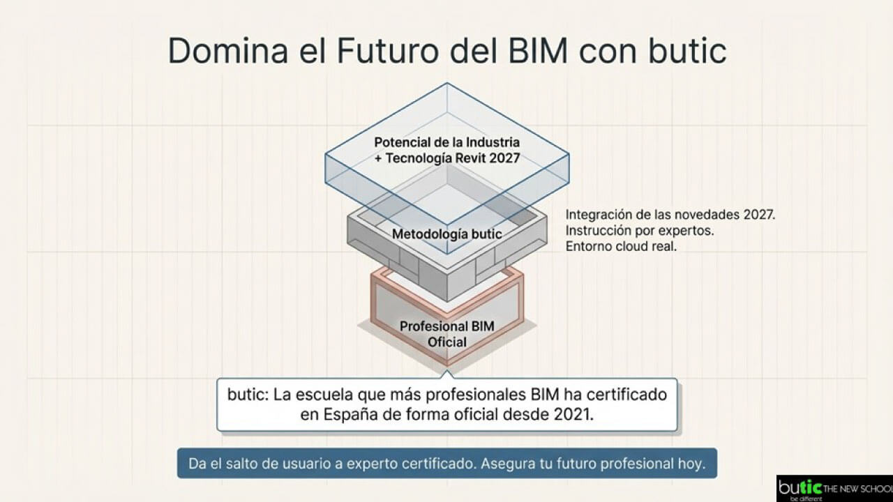 futuro basado en la educación de butic