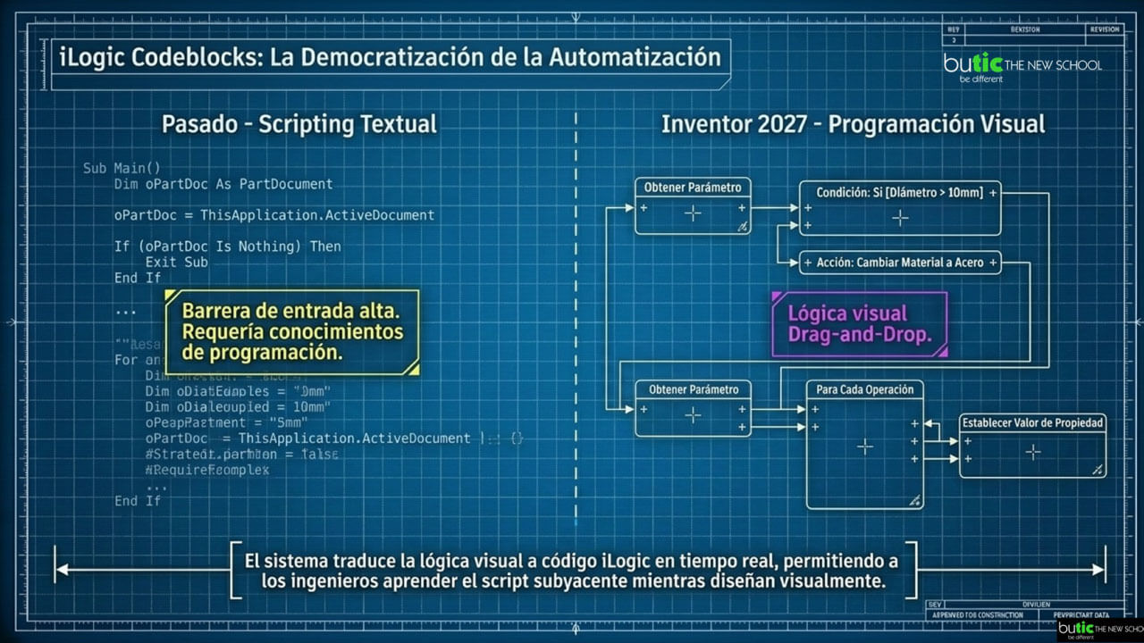 iLogic Codeblocks Autodesk Inventor 2027