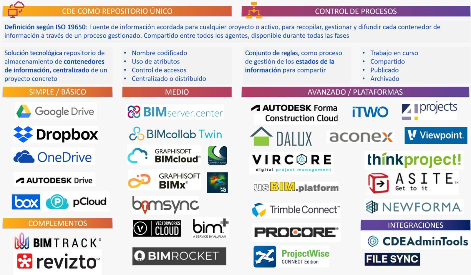 CDE Entorno Común de Datos