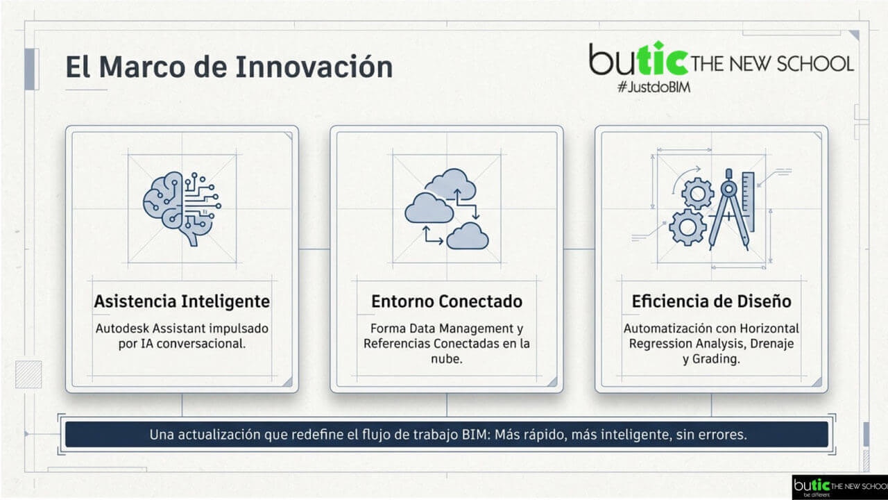 marco de la innovación en Civil 3D 2027 marco de la innovación en Civil 3D 2027