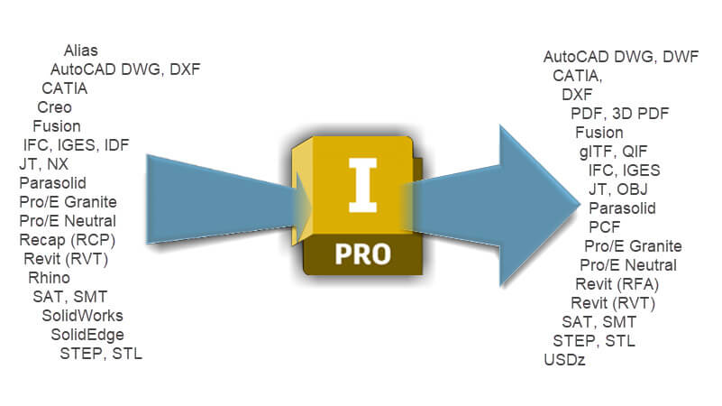 mejoras en los convertidores Autodesk Inventor 2027