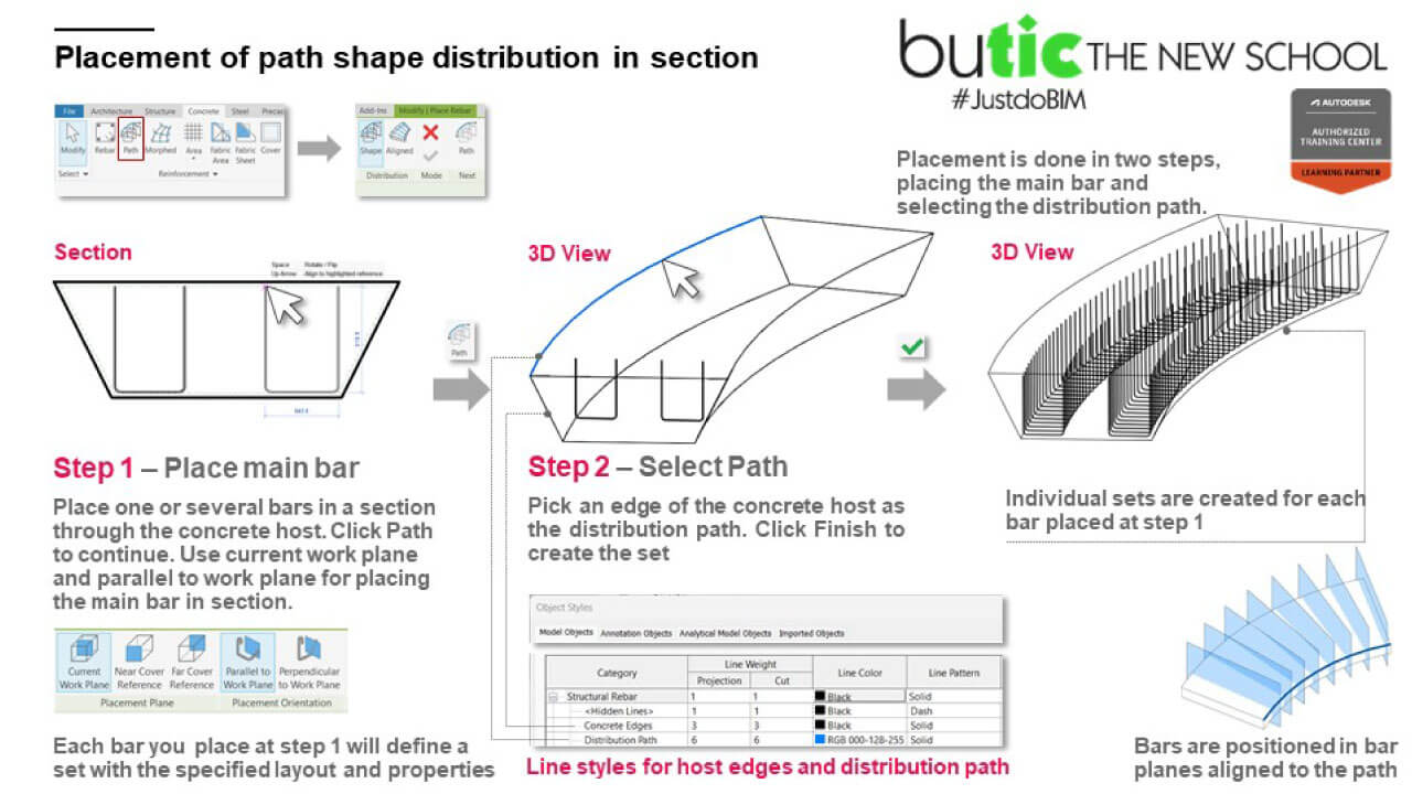placement shape distribution section Revit 2027