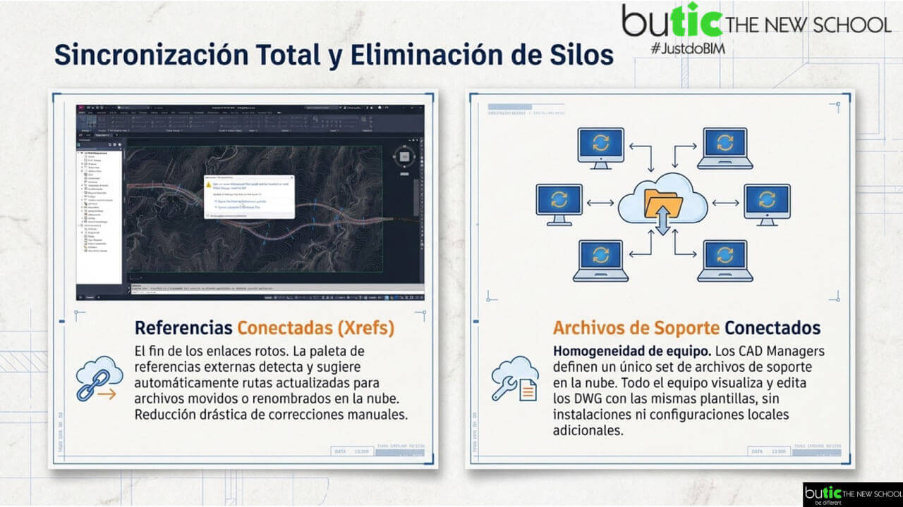 sincronización eliminación de silos Civil 3D 2027 sincronización eliminación de silos Civil 3D 2027