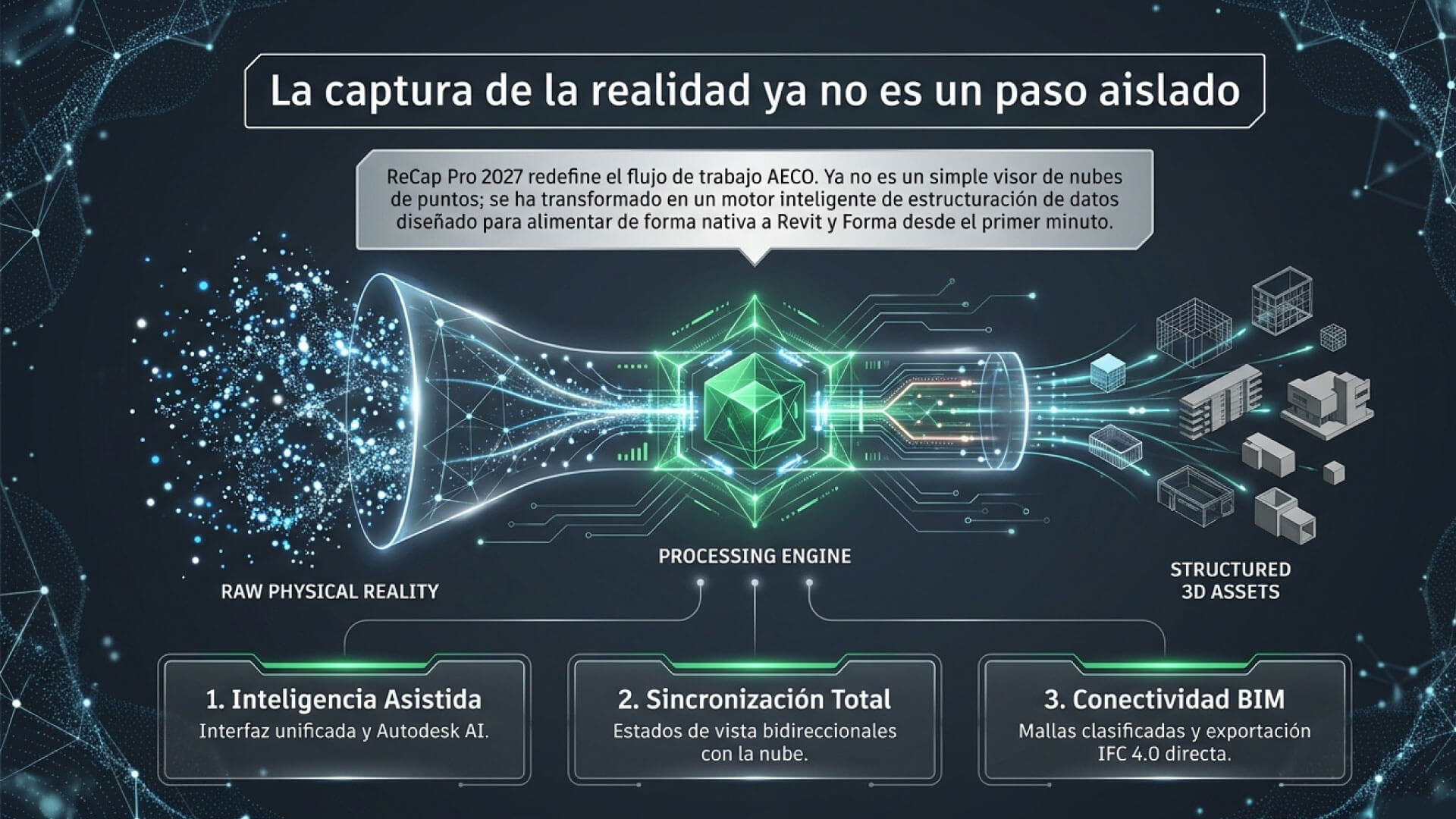 Autodesk ReCap 2027 captura de la realidad