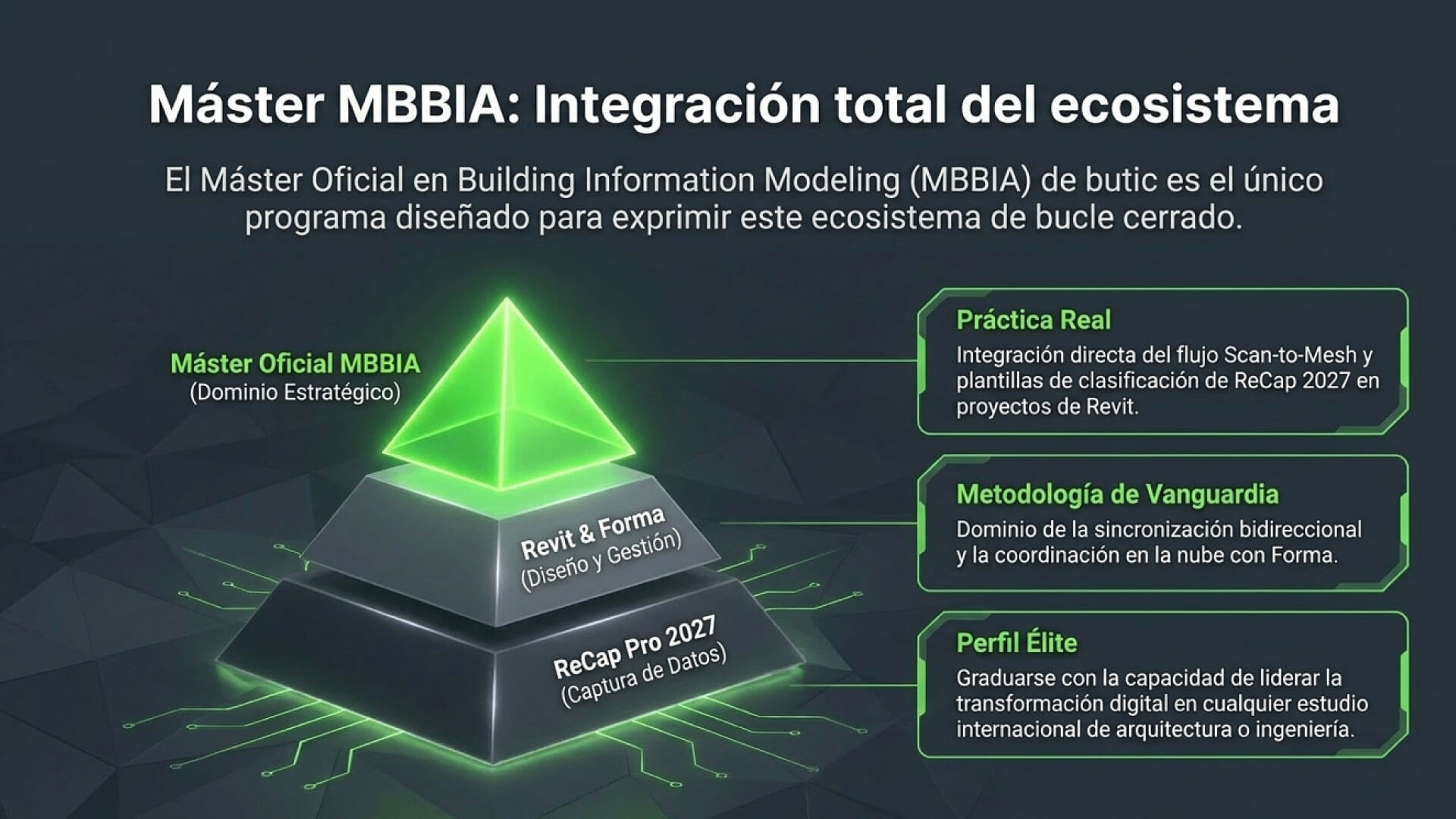 Autodesk ReCap 2027 máster MBBIA de butic
