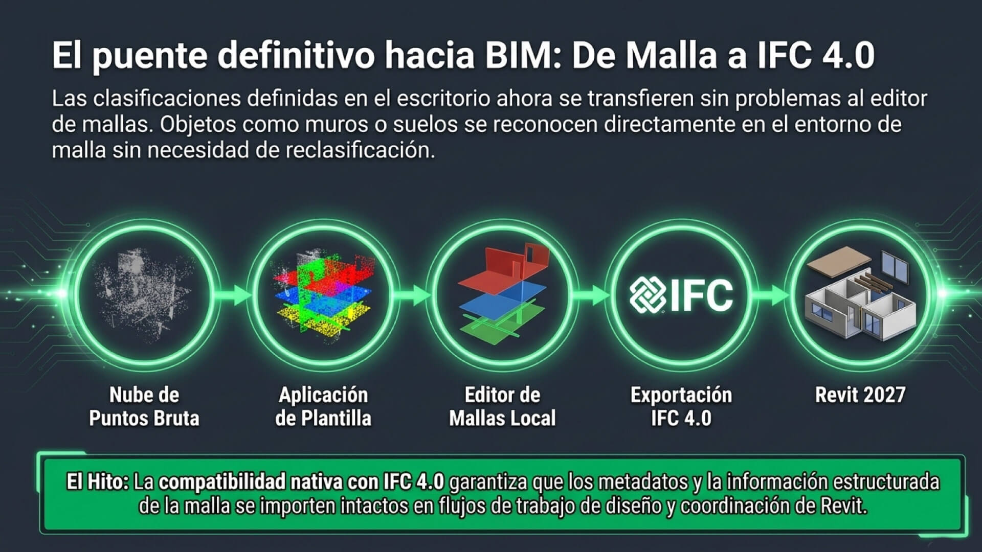 Autodesk ReCap 2027 puente hacia el BIM