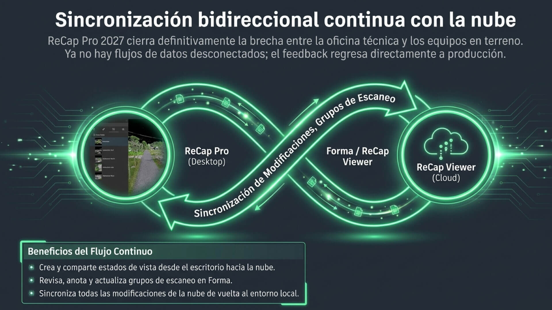 Autodesk ReCap 2027 sincronización bidireccional