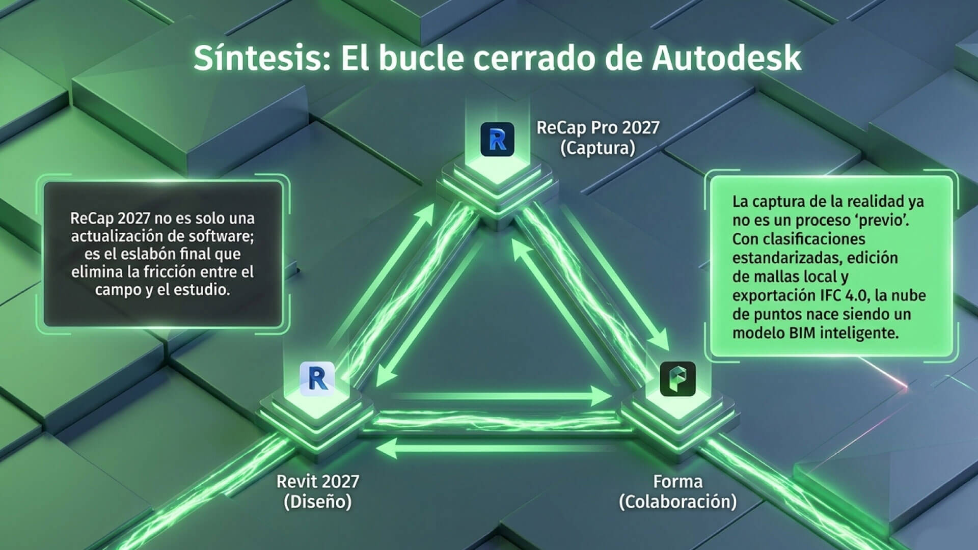 Autodesk ReCap 2027 síntesis