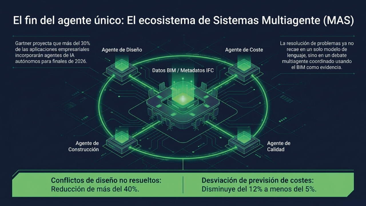 Ecosistema Sistemas Multiagente