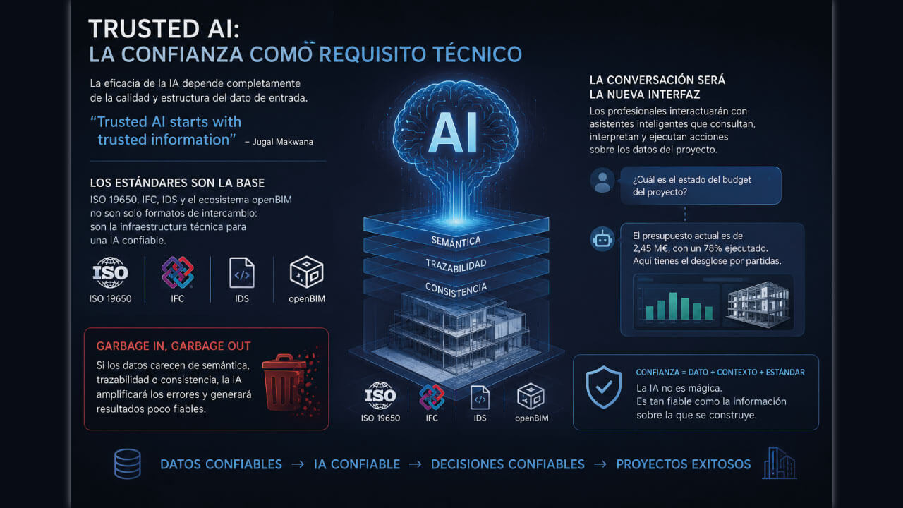 Trusted AI