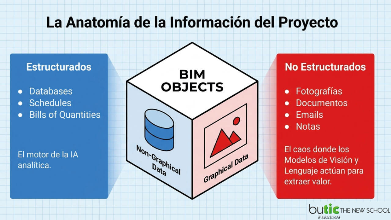 anatomía de la información del proyecto