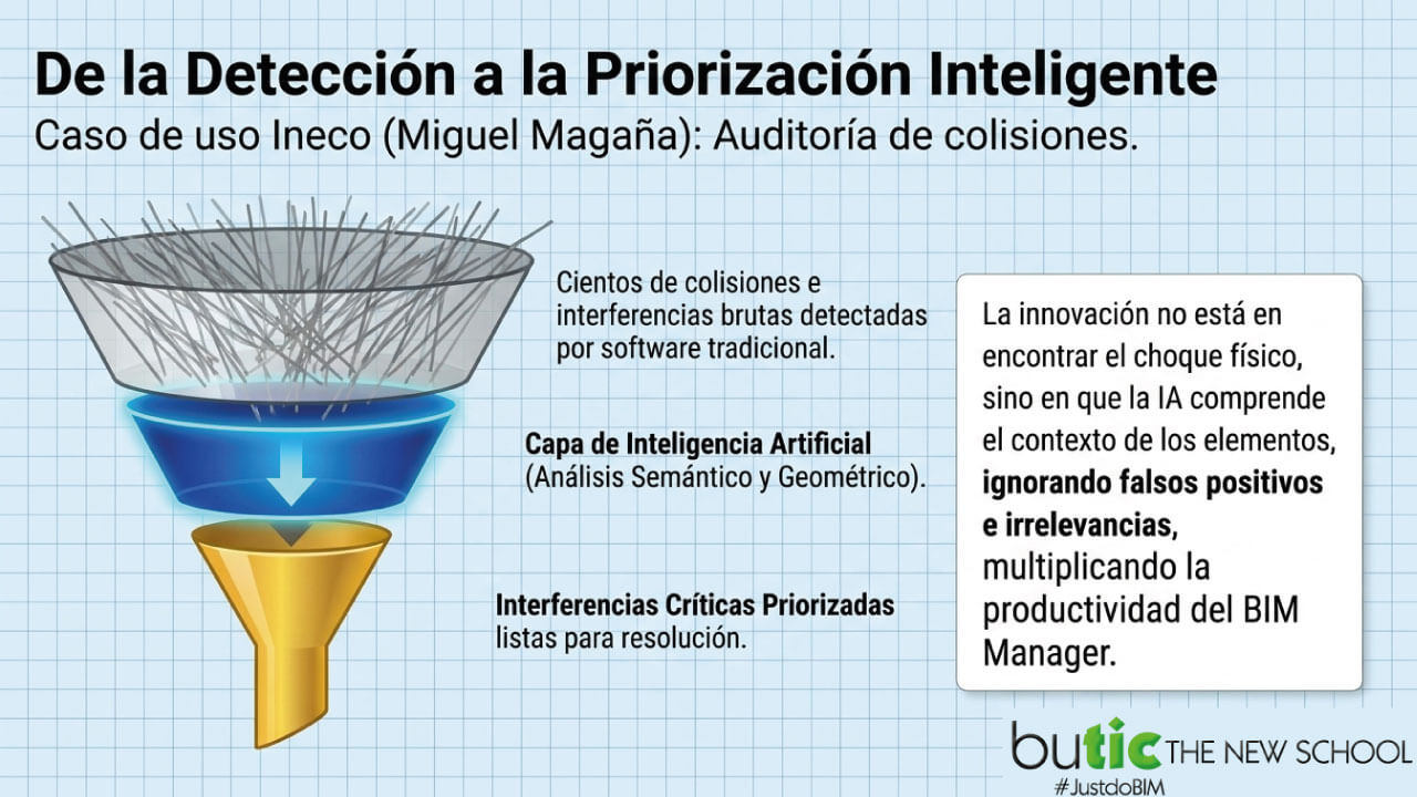 De la detección a la Priorización inteligente