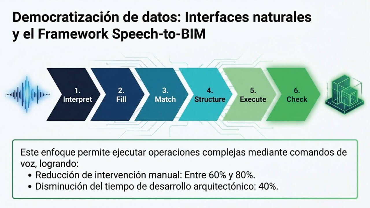 democratización de datos