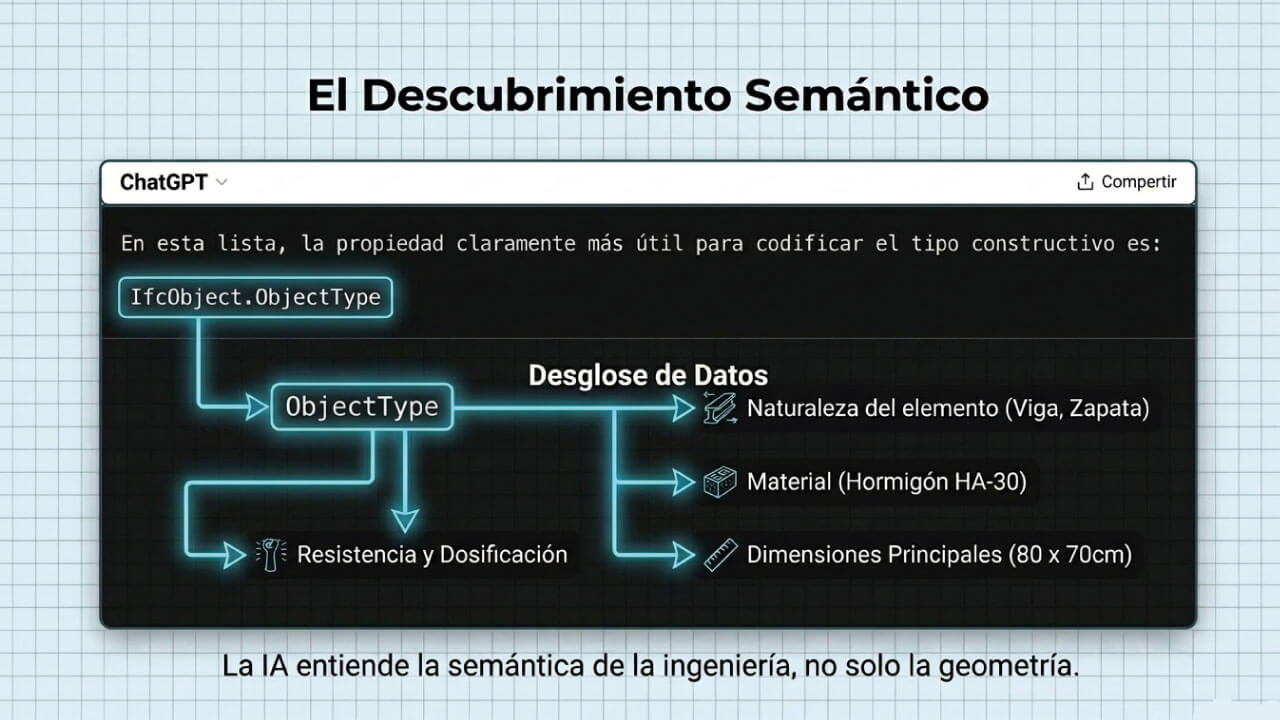 descubrimiento semántico IA