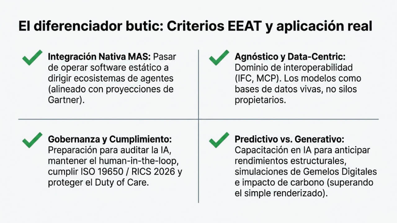 BIM Inteligencia Artificial Agéntica