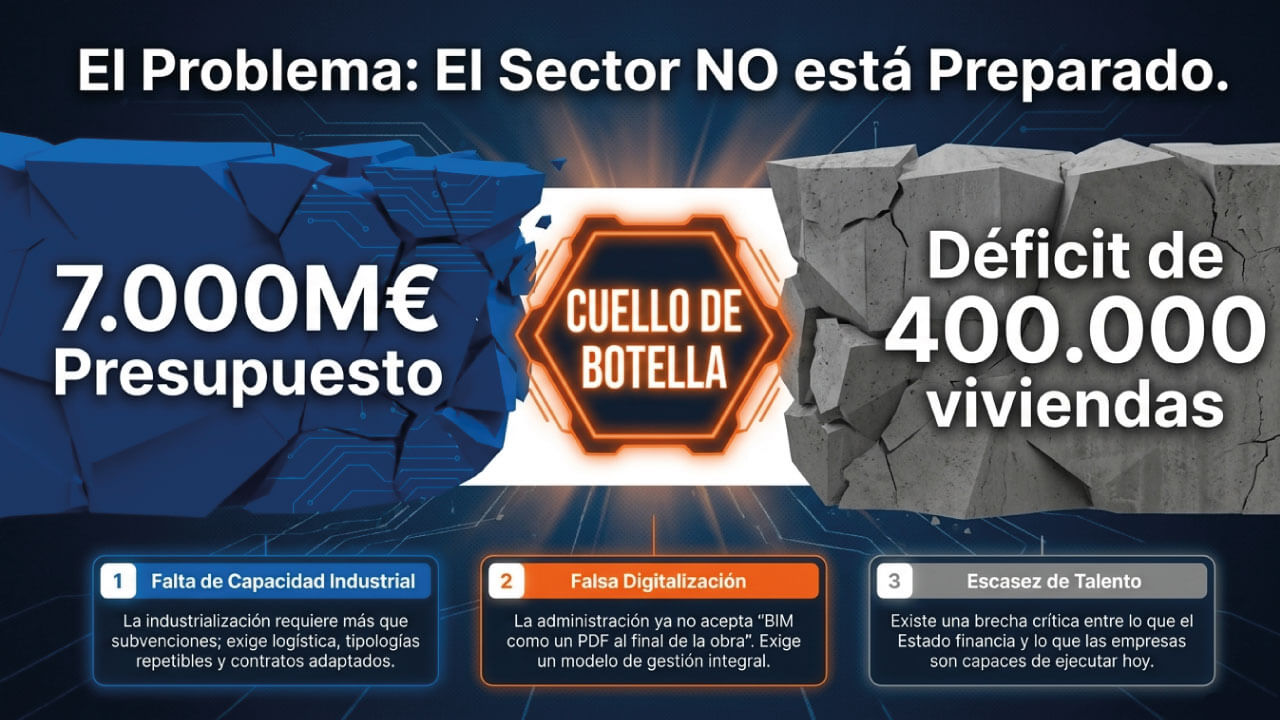 escasez de talento en el Plan Estatal de Viviendas